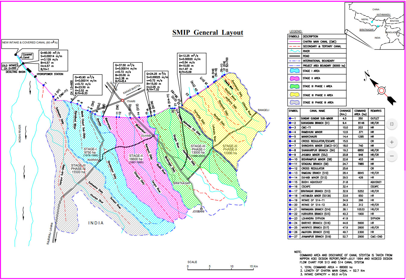SMIP General Layout